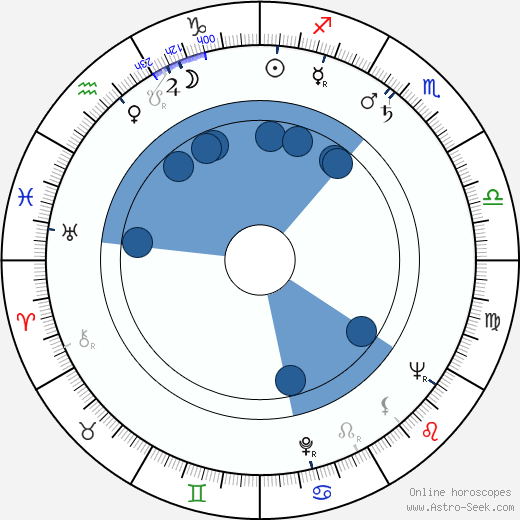 Warren E. McCain wikipedia, horoscope, astrology, instagram
