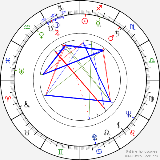 Warren E. McCain birth chart, Warren E. McCain astro natal horoscope, astrology