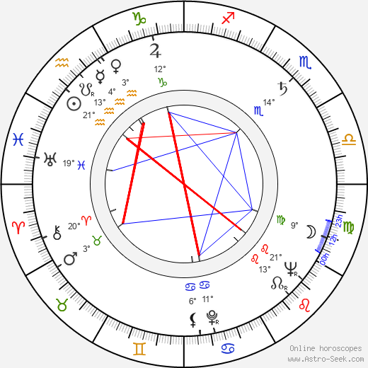 Ádám Szirtes birth chart, biography, wikipedia 2024, 2025