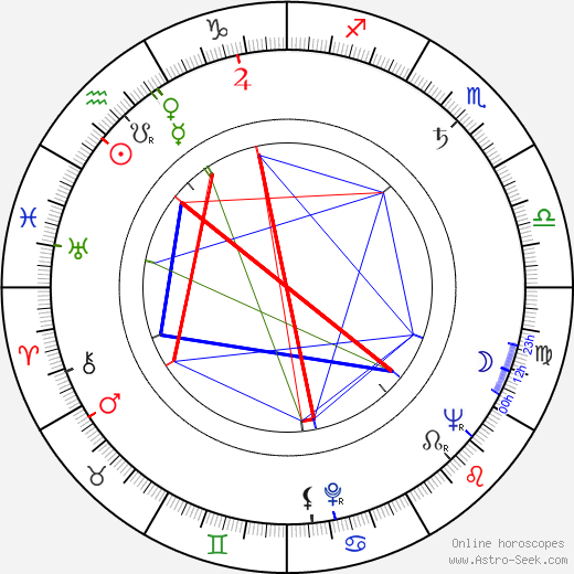 Ádám Szirtes birth chart, Ádám Szirtes astro natal horoscope, astrology