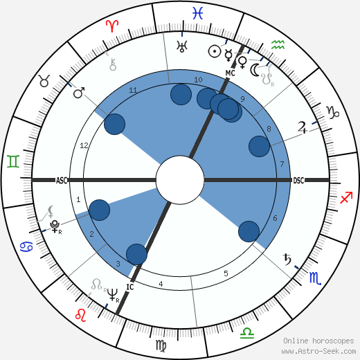 Al Fann wikipedia, biography, birth chart, instagram Al Fann wikipedia, horoscope, astrology, instagram