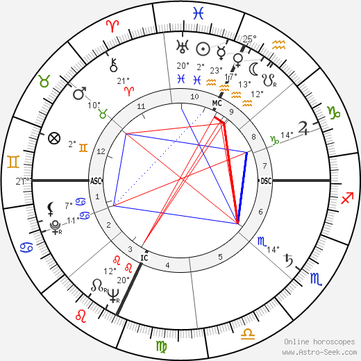 Al Fann birth chart, biography, wikipedia 2023, 2024