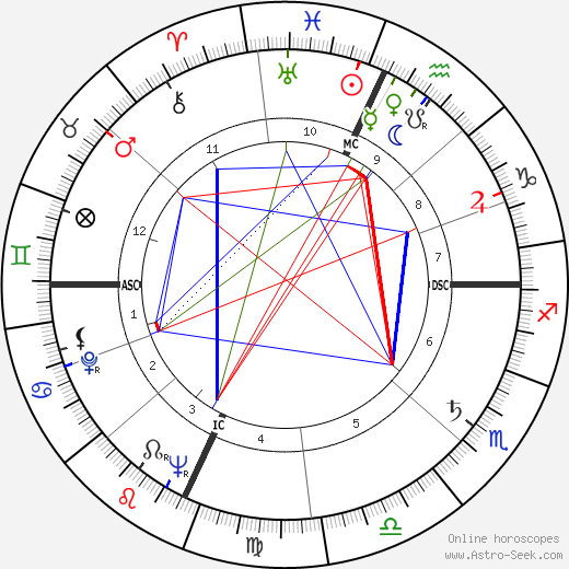 Al Fann birth chart, Al Fann astro natal horoscope, astrology