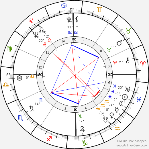 Bernard Celestini birth chart, biography, wikipedia 2024, 2025