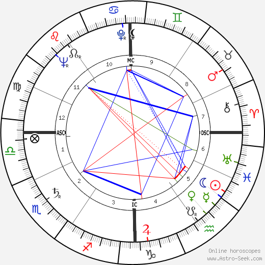 Bernard Celestini birth chart, Bernard Celestini astro natal horoscope, astrology