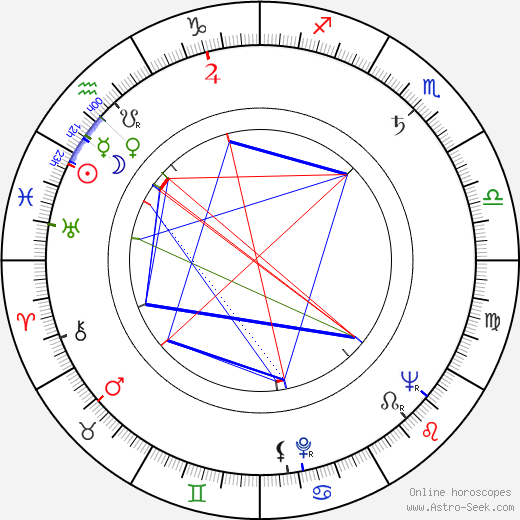 Bernard Musson birth chart, Bernard Musson astro natal horoscope, astrology