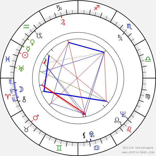 Bert Remsen birth chart, Bert Remsen astro natal horoscope, astrology