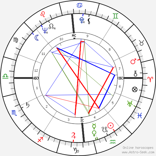 Burkhard Heim birth chart, Burkhard Heim astro natal horoscope, astrology