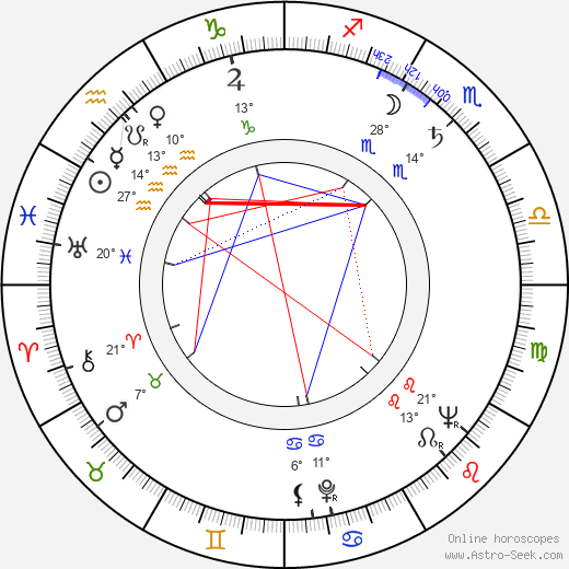 Carlos Paredes birth chart, biography, wikipedia 2024, 2025