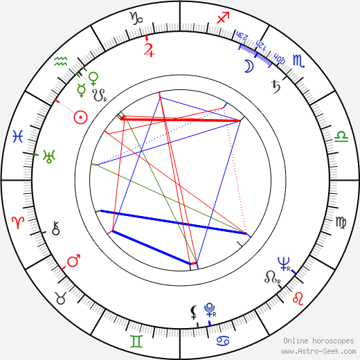 Carlos Paredes birth chart, Carlos Paredes astro natal horoscope, astrology