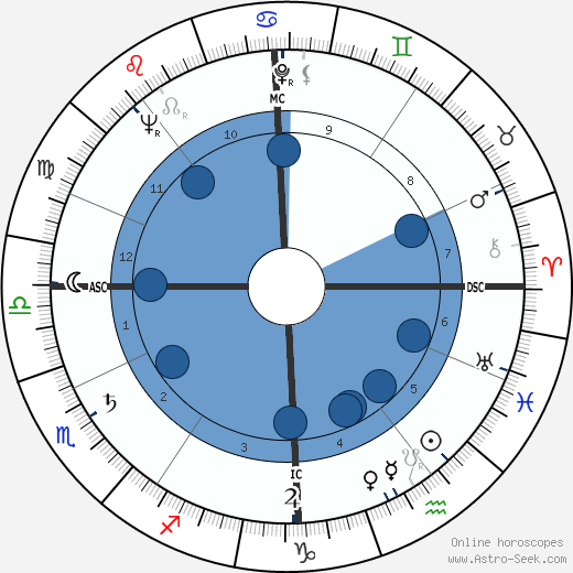 Claude Nicot wikipedia, horoscope, astrology, instagram