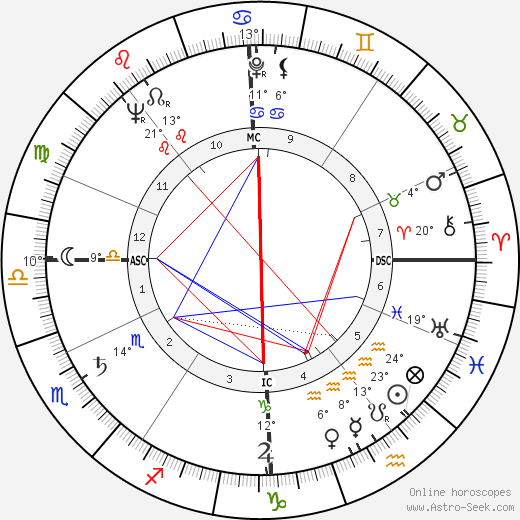 Claude Nicot birth chart, biography, wikipedia 2024, 2025