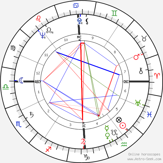 Claude Nicot birth chart, Claude Nicot astro natal horoscope, astrology