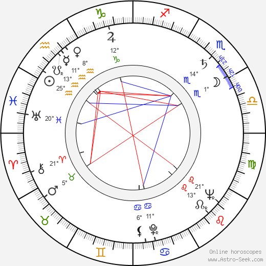 Edouard Logereau birth chart, biography, wikipedia 2024, 2025