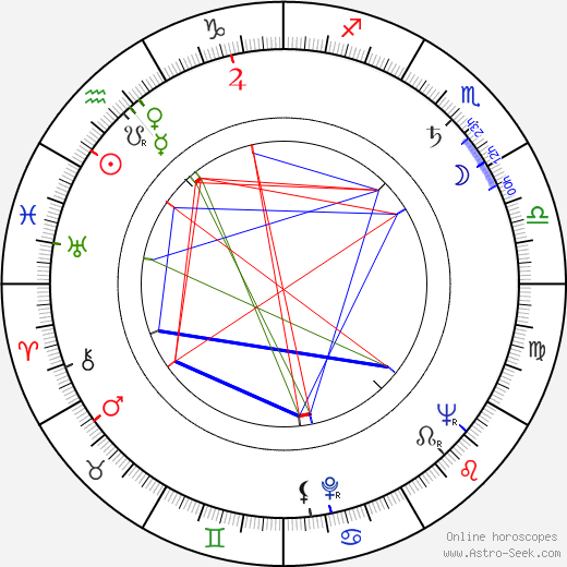 Edouard Logereau birth chart, Edouard Logereau astro natal horoscope, astrology