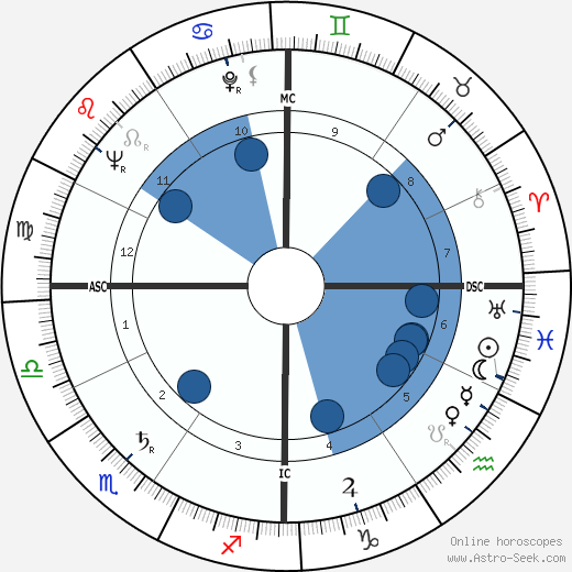 Edward St. John Gorey wikipedia, horoscope, astrology, instagram