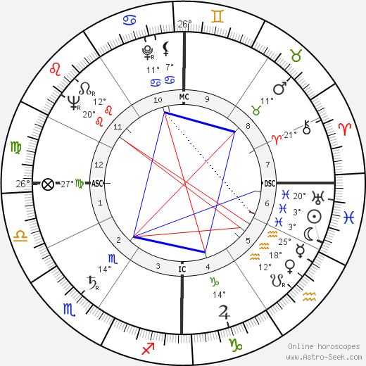 Edward St. John Gorey birth chart, biography, wikipedia 2024, 2025