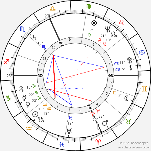 Elaine Stritch birth chart, biography, wikipedia 2024, 2025