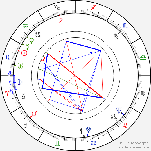 Erkki Siltola birth chart, Erkki Siltola astro natal horoscope, astrology