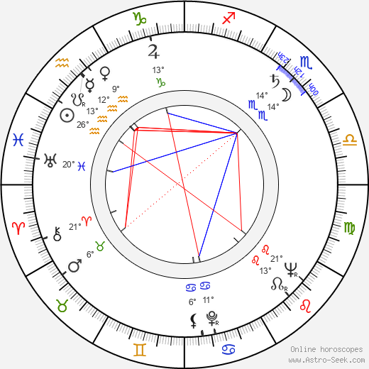 Eva Karelová birth chart, biography, wikipedia 2023, 2024