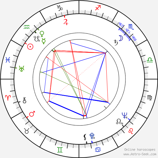 Eva Karelová birth chart, Eva Karelová astro natal horoscope, astrology