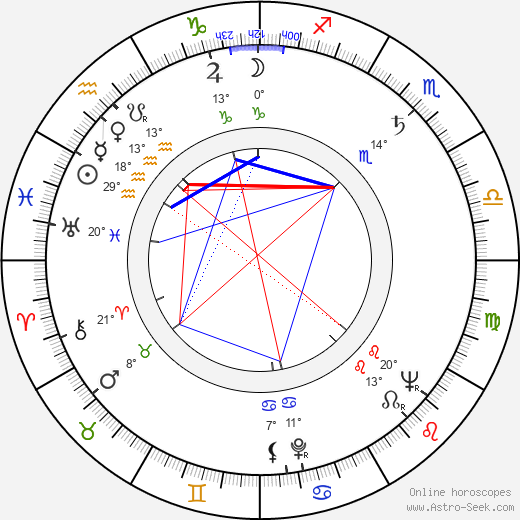 George Kennedy birth chart, biography, wikipedia 2024, 2025