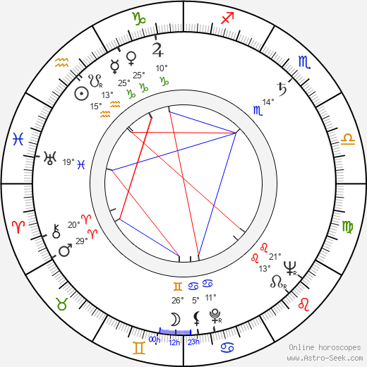 Gerald Sim birth chart, biography, wikipedia 2023, 2024