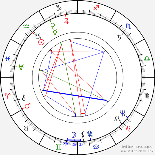 Gerald Sim birth chart, Gerald Sim astro natal horoscope, astrology