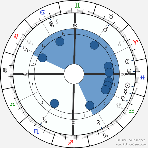 Guy Owen wikipedia, horoscope, astrology, instagram