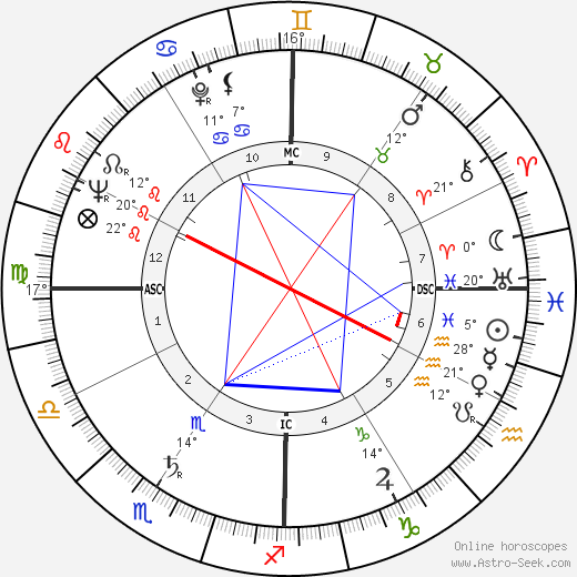 Guy Owen birth chart, biography, wikipedia 2023, 2024