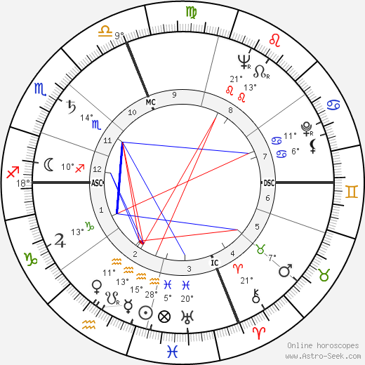 Hal Holbrook birth chart, biography, wikipedia 2023, 2024