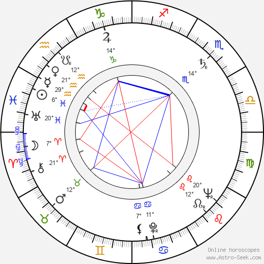 Hana Kováčiková birth chart, biography, wikipedia 2023, 2024