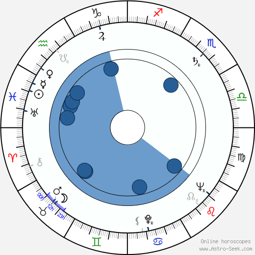 Hans-Joachim Martens Oroscopo, astrologia, Segno, zodiac, Data di nascita, instagram