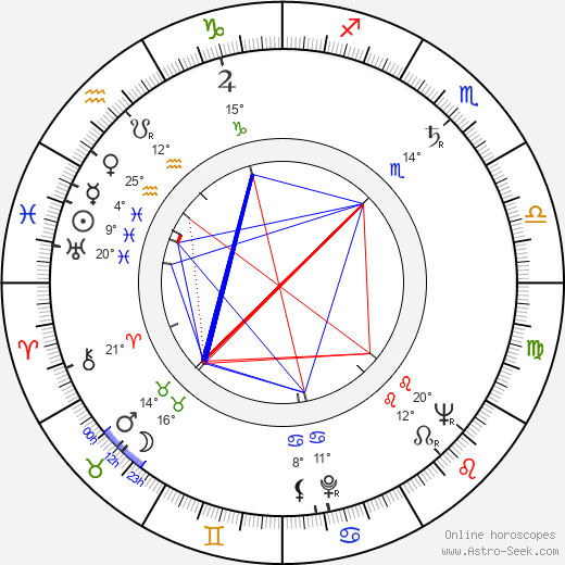 Hans-Joachim Martens birth chart, biography, wikipedia 2024, 2025