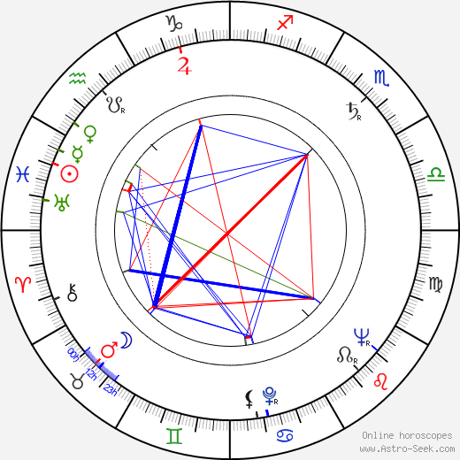 Hans-Joachim Martens birth chart, Hans-Joachim Martens astro natal horoscope, astrology