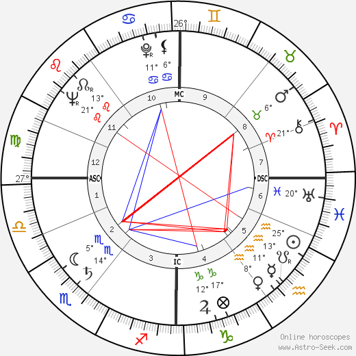 J. M. McIntosh birth chart, biography, wikipedia 2024, 2025