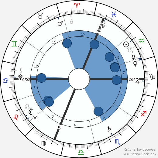 Jack Lemmon Oroscopo, astrologia, Segno, zodiac, Data di nascita, instagram