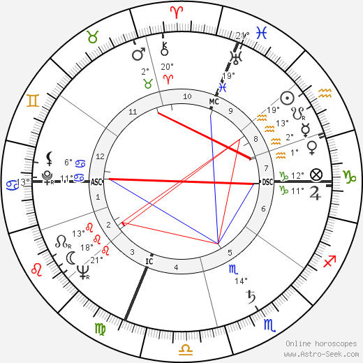 Jack Lemmon birth chart, biography, wikipedia 2023, 2024