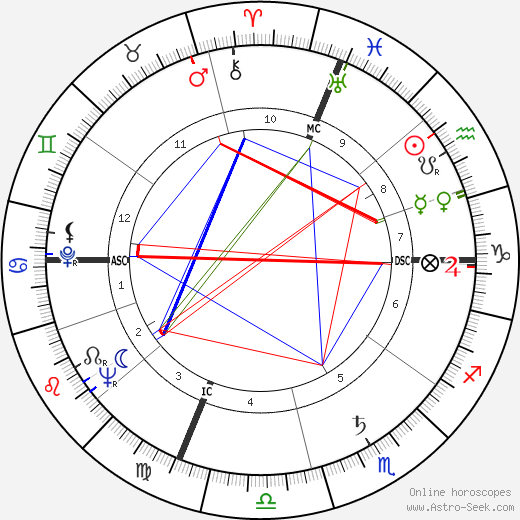 Jack Lemmon birth chart, Jack Lemmon astro natal horoscope, astrology