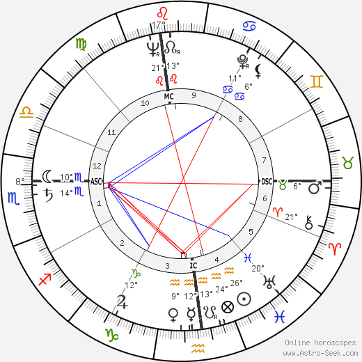 James Haake birth chart, biography, wikipedia 2024, 2025