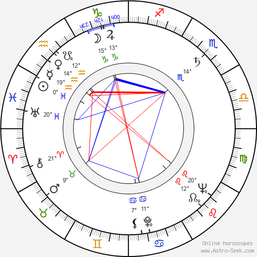 Janet Ward birth chart, biography, wikipedia 2024, 2025