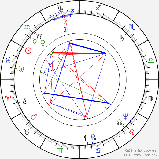 Janet Ward birth chart, Janet Ward astro natal horoscope, astrology