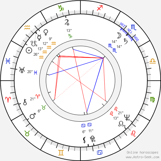 Jean Bastia birth chart, biography, wikipedia 2024, 2025