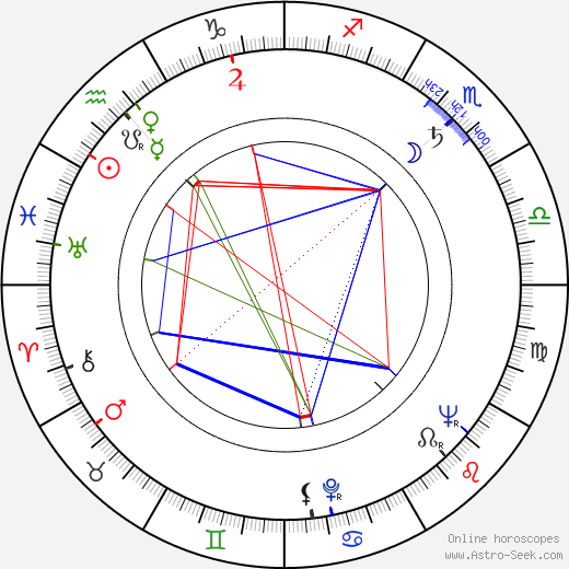 Jean Bastia birth chart, Jean Bastia astro natal horoscope, astrology