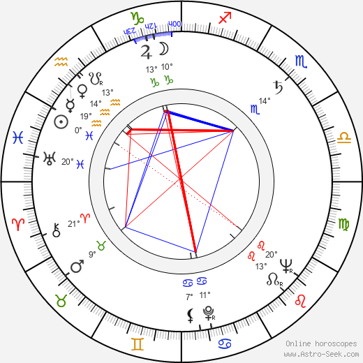 Jindřich Feld birth chart, biography, wikipedia 2023, 2024