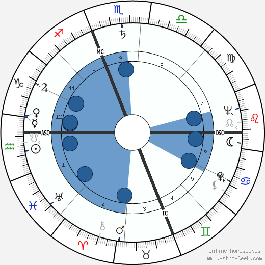 Joan McEvers wikipedia, horoscope, astrology, instagram