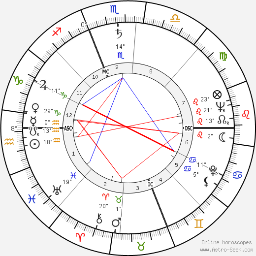 Joan McEvers birth chart, biography, wikipedia 2024, 2025