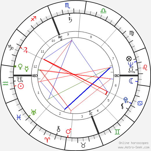 Joan McEvers birth chart, Joan McEvers astro natal horoscope, astrology