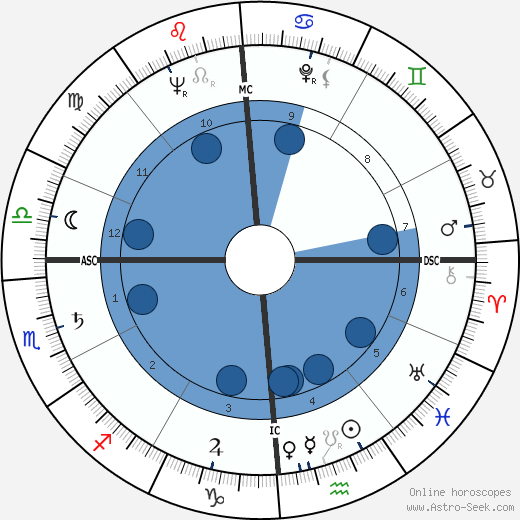Joan Mitchell wikipedia, horoscope, astrology, instagram