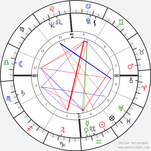 Joan Mitchell birth chart, Joan Mitchell astro natal horoscope, astrology
